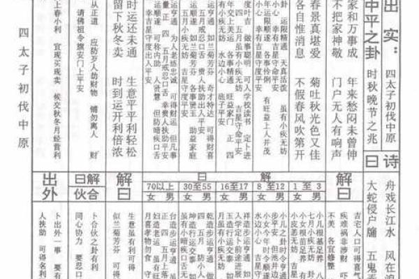普贤灵签第44签