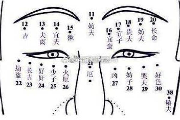 面相算命眼睛