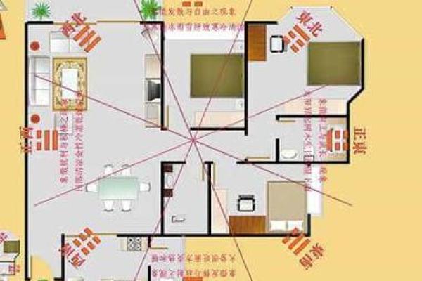 建房子怎么样看风水