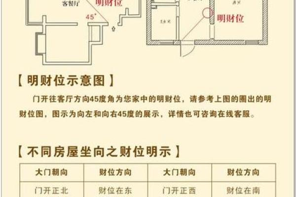 人财两旺，旺财的房屋风水布局