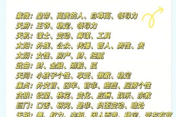 皇家紫薇斗数