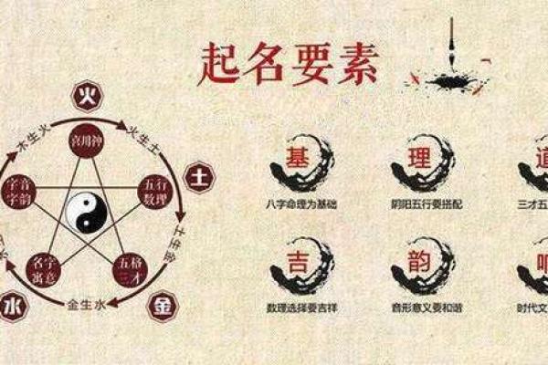 姓名风水_大家取名都是怎么取的啊