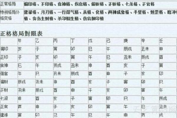 八字不入正格