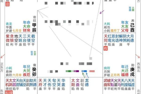 紫薇命盘详解免费版