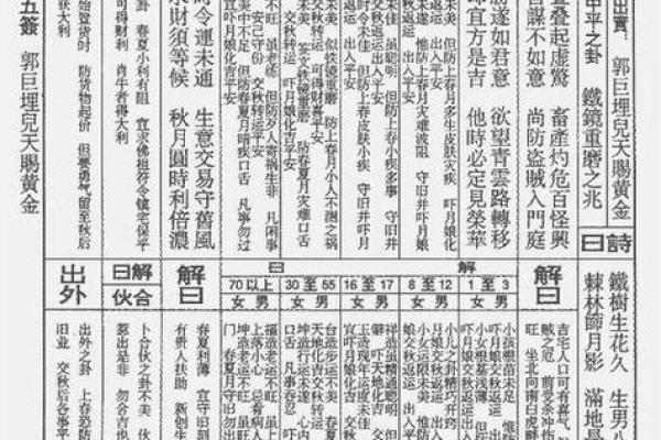 南岳圣帝灵签第一签求姻缘