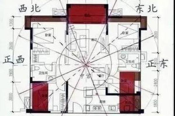 买楼房风水怎么看？