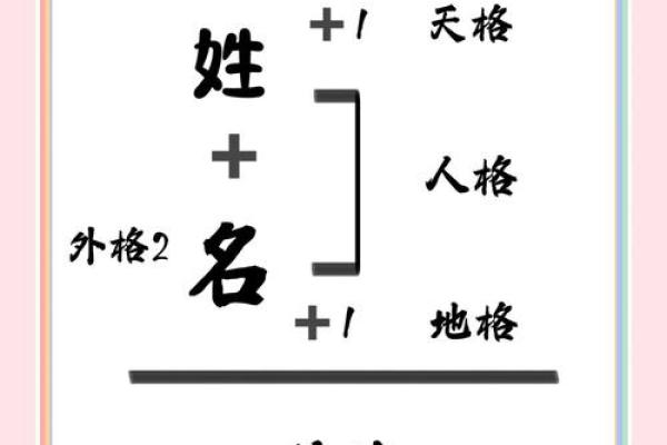 姓名笔画配对靠谱吗 姓名笔画搭配？