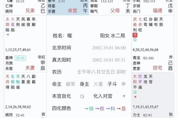 古占和紫薇斗数哪个看的准