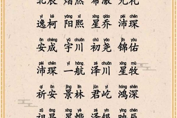 怎样根据八字取名