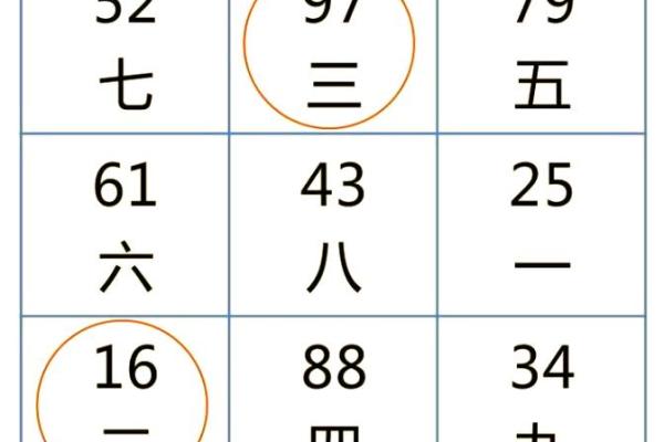 什么风水的房子会火灾