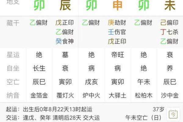 如何八字看