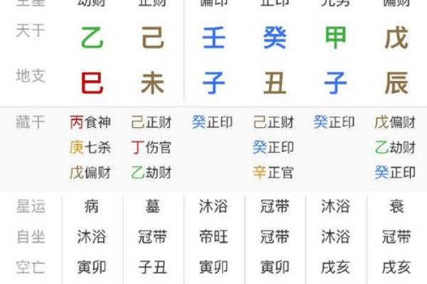 八字官印相生