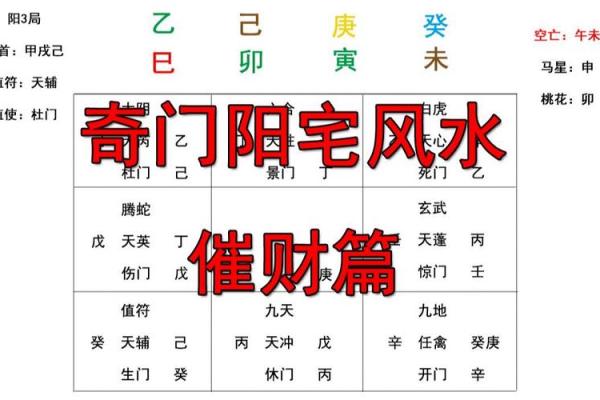 家庭中风水催旺横财的几大方法