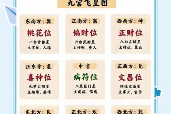 家庭中风水催旺横财的几大方法