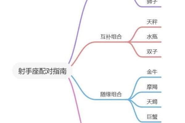 处女座和射手座友情配对怎么样