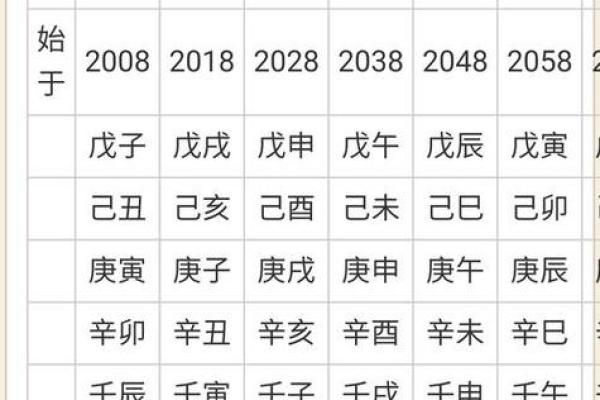 八字偏弱的人会存在什么隐患需要注意