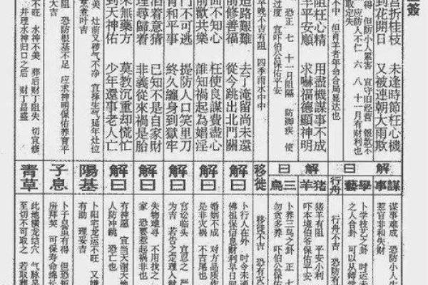 圣帝灵签第十九上签
