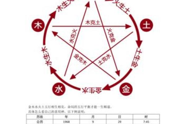如何通过八字看自己天生易招咋样的男人呢