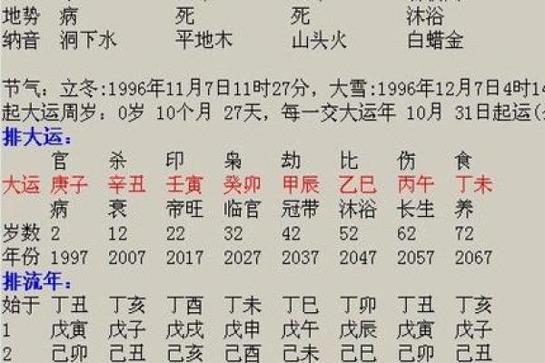 祥论八字大运与流年