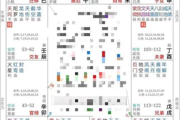 紫微命盘和紫薇斗数盘