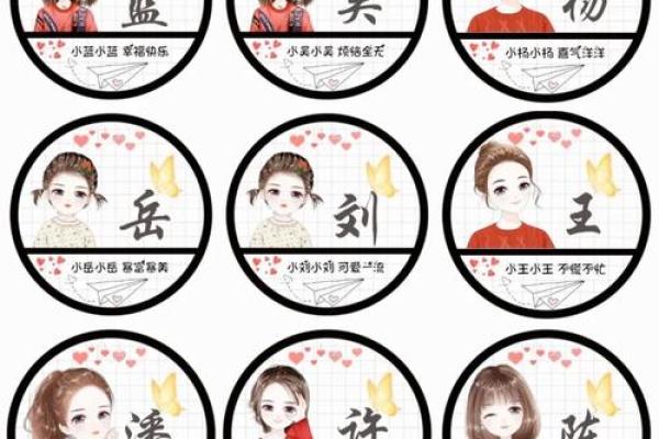 生日姓名配对素材情侣头像 生日 姓名？