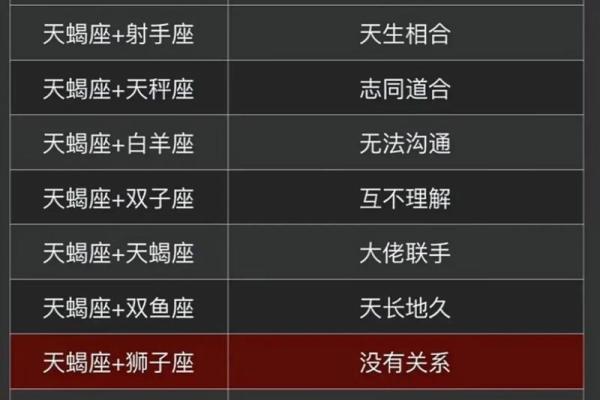 金牛男和天蝎女适合在一起吗 金牛男和天蝎女配对合适吗