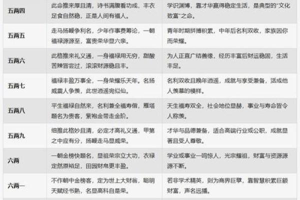 正确的称骨算命表 如何使用准确的称骨算命表