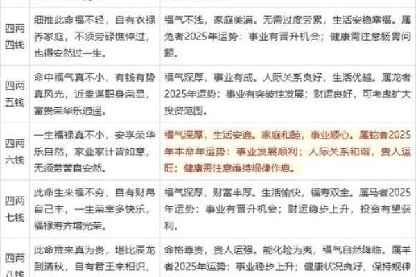 正确的称骨算命表 如何使用准确的称骨算命表