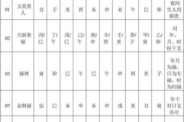 生辰八字四柱神煞