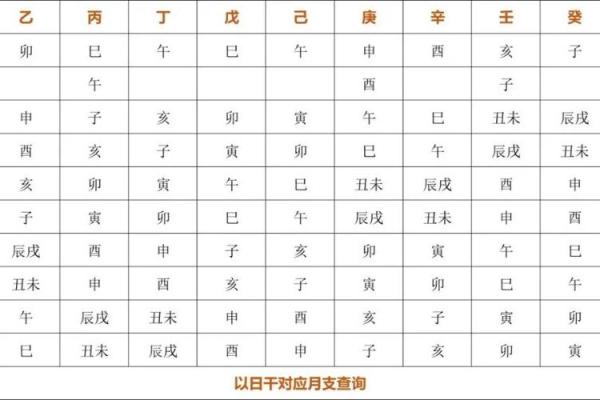 如何知道自己的八字格局