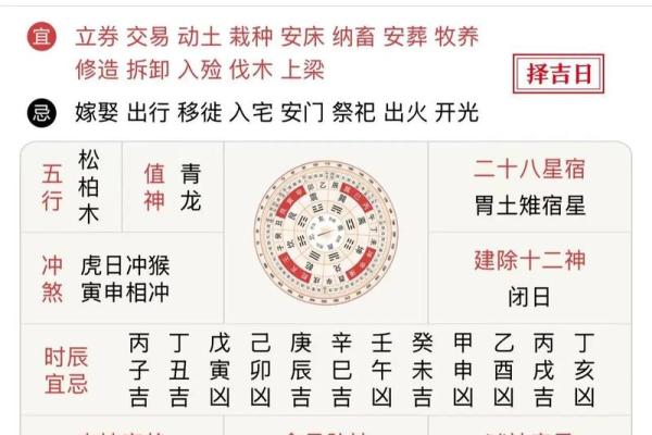 每日黄历丨5月17日冲生肖鼠，煞神在北方，向北行事要小心谨慎。