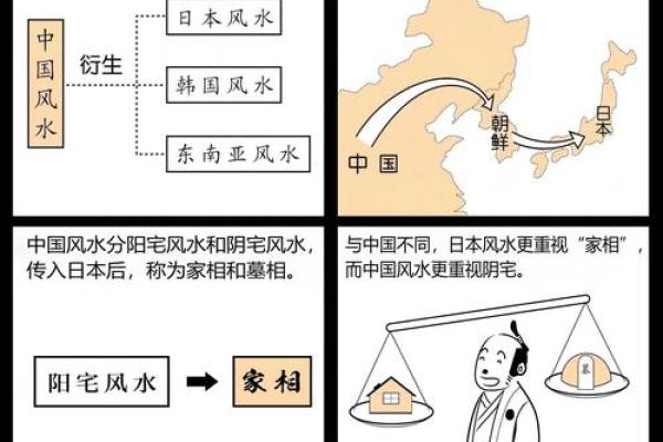 是否从事风水行业，应如何学习