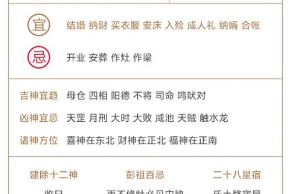 今日黄历：宜忌、五行、冲煞、彭祖百忌、胎神、星宿、方位、吉凶