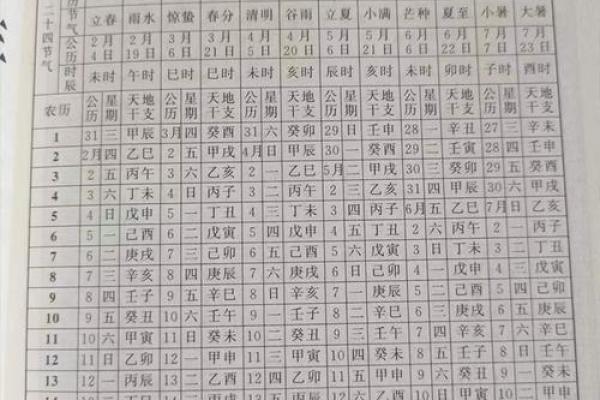 1973年黄历查询,万年历1973年