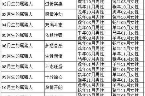 年份生肖配对表顺序 年份生肖配对表图