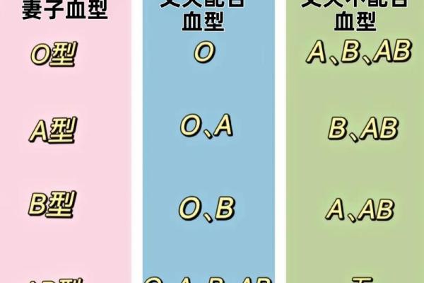 各血型女生与流行倾向