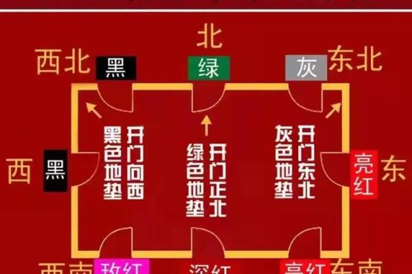 阳宅开门方位 阳宅开门方位有哪些