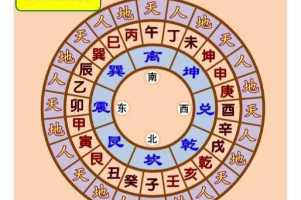 学习风水的方向，系统进阶内容