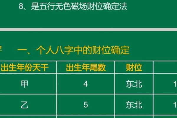 学习风水的方向，系统进阶内容