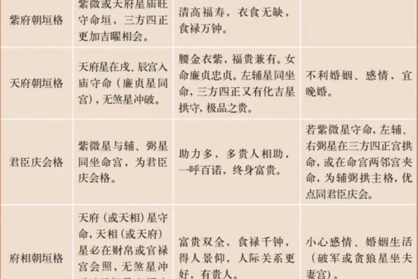 紫微斗数化科星含义是什么 紫微斗数化科星的作用