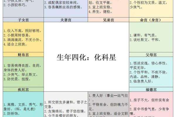 紫微斗数化科星含义是什么 紫微斗数化科星的作用