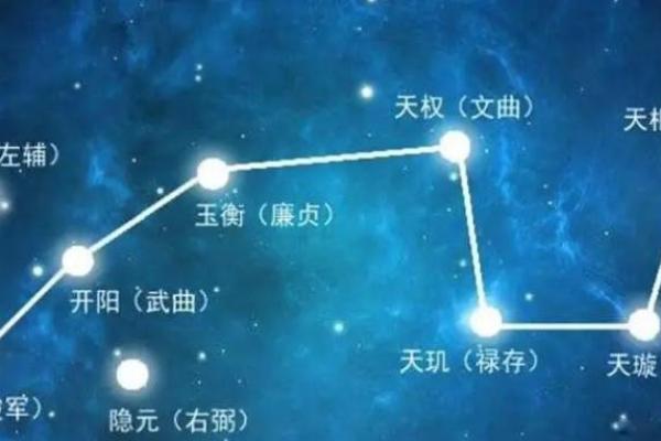 紫微斗数诸星落命宫之:大耗详解 紫微斗数诸星落命宫之:大耗详解