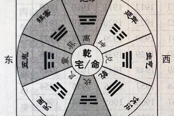 以宅吉凶方位图解,坎宅吉凶方位图九宫