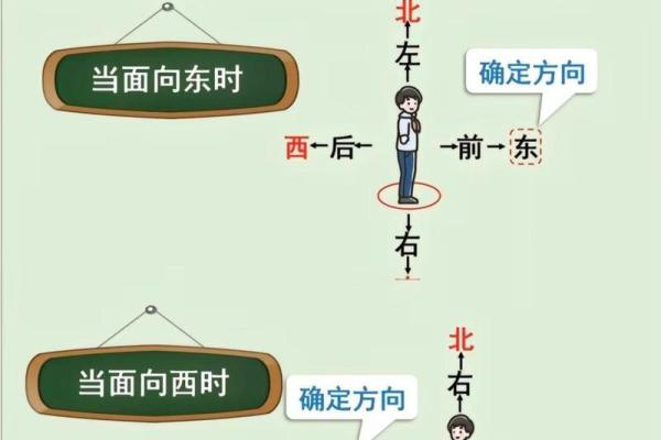 方位与位置示意图,位置方位图