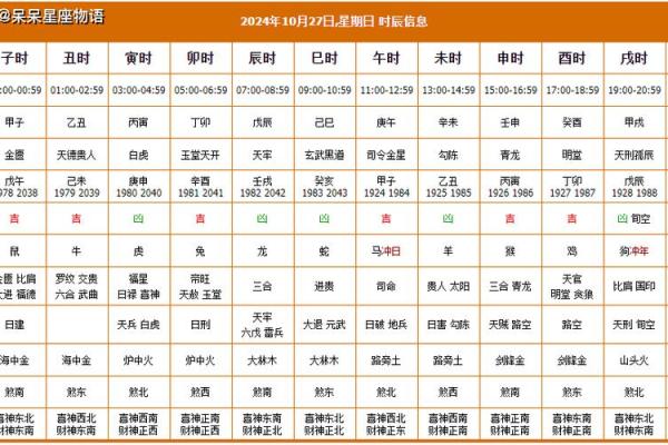 2024年全年黄道吉日查询 2024年最准老黄历一览