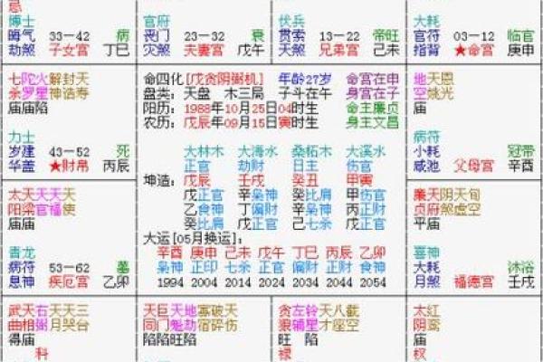 紫微斗数之迁移宫与诸星,七杀星在迁移宫是什么意思? 紫微斗数之迁移宫与诸星,七杀星在迁移宫是什么意思?