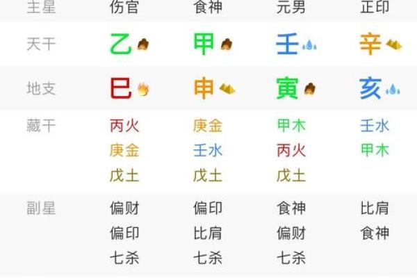 八字寅申巳亥