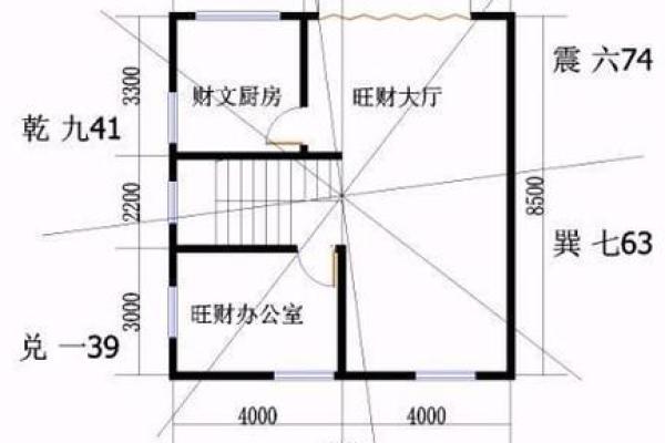农村和城市房子风水选择