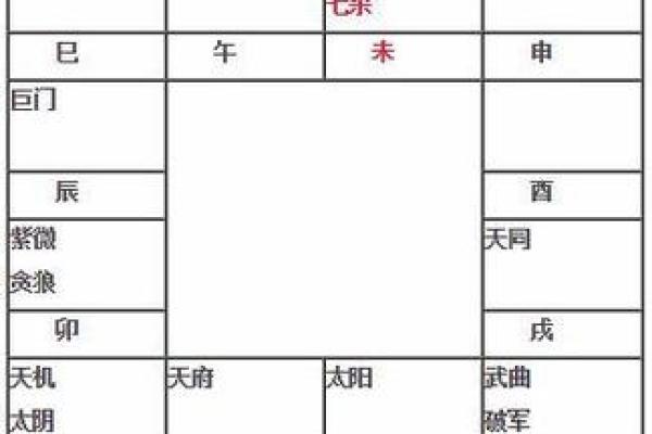清朝道光皇帝紫微斗数命盘 清代道光？