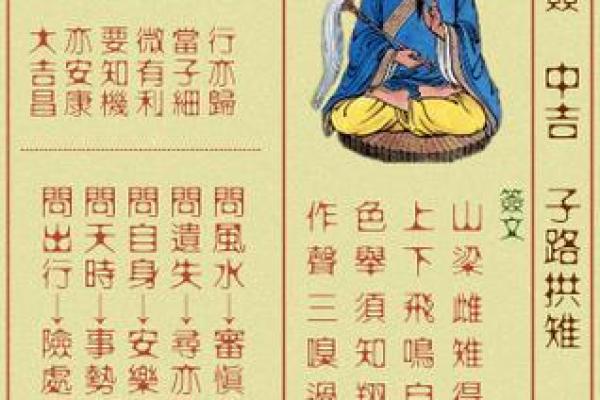 慈悲娘娘灵签第三签